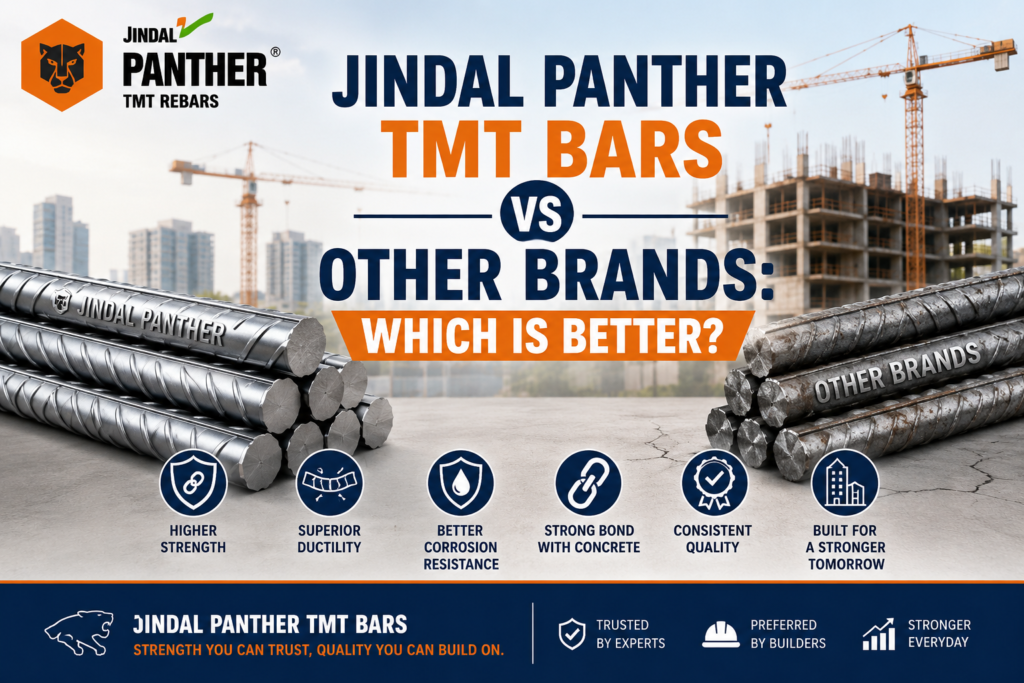 Jindal Panther TMT Bars