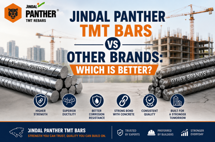 Jindal Panther TMT Bars